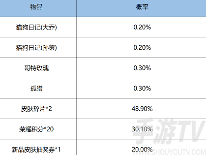 王者荣耀鸿运抽奖玩法攻略-王者荣耀鸿运抽奖怎么玩[多图]图片1