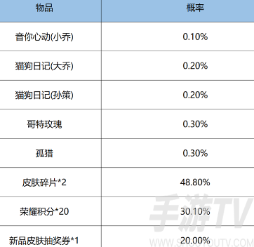 王者荣耀鸿运抽奖玩法攻略-王者荣耀鸿运抽奖怎么玩[多图]图片2