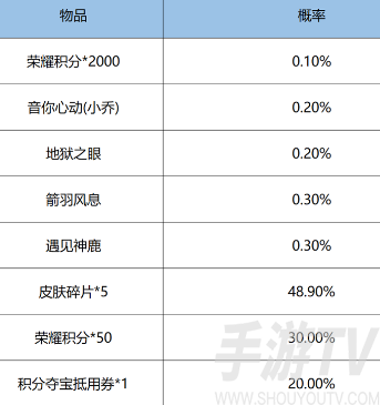 王者荣耀鸿运抽奖玩法攻略-王者荣耀鸿运抽奖怎么玩[多图]图片4