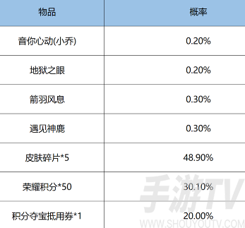 王者荣耀鸿运抽奖玩法攻略-王者荣耀鸿运抽奖怎么玩[多图]图片3