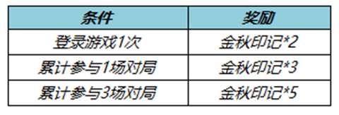王者荣耀金秋印记怎么获得 王者荣耀金秋印记获取方法一览