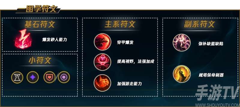 英雄联盟S12小鱼人符文怎么点 S12小鱼人符文加点推荐