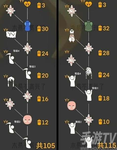 光遇欧若拉季节兑换图一览