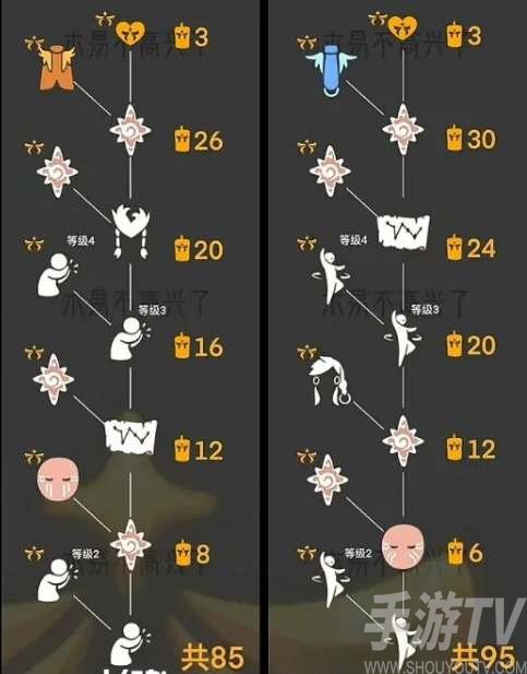 光遇欧若拉季节兑换图一览