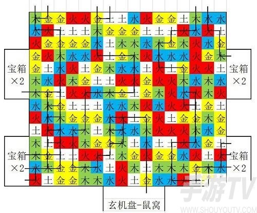 盗墓长生印豫州的石像怎么转 豫州的石像转动攻略[多图]图片3