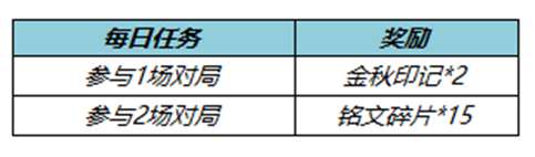 王者荣耀金秋印记怎么获得 王者荣耀金秋印记获取方法一览