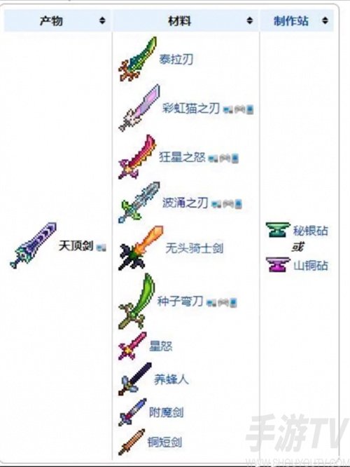 泰拉瑞亚天顶剑怎么合成-泰拉瑞亚天顶剑合成表