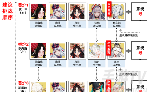 阴阳师超鬼王二阶段阵容推荐 超鬼王二阶段活动通关攻略[多图]图片1