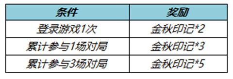王者荣耀金秋印记怎样获得 王者荣耀金秋印记获取攻略