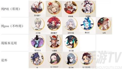 阴阳师2022年式神排行榜-阴阳师最新式神排名