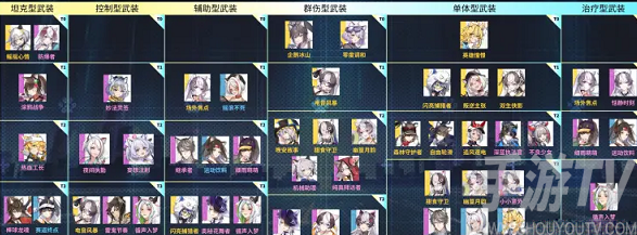 猫之城情绪武装梯度榜是什么 情绪武装梯度榜最新一览