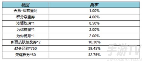 王者荣耀灿若星河天幕礼包如何获得 灿若星河天幕礼包抽奖方法