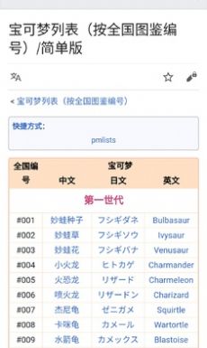神奇宝贝百科