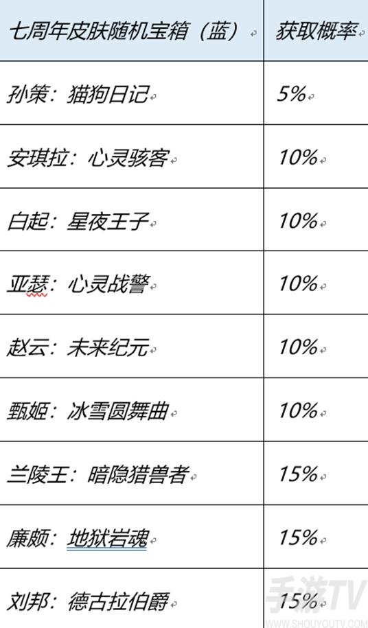 王者荣耀登陆送哪些史诗皮肤 七周年登录送史诗皮肤活动介绍[多图]图片3
