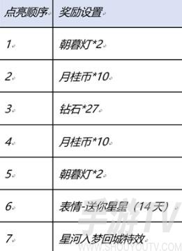 王者荣耀星河入梦回城怎么获得 星河入梦回城特效获取方法[多图]图片2