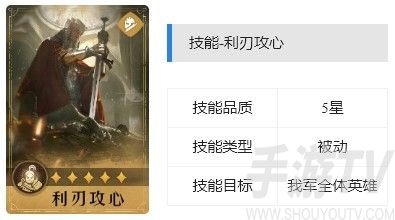 重返帝国利刃攻心强度如何 重返帝国利刃攻心技能介绍