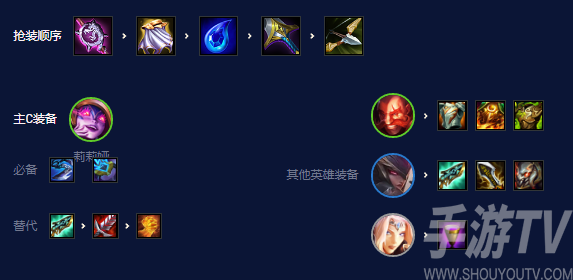 云顶之弈屠龙黯灵莉莉娅玩法攻略