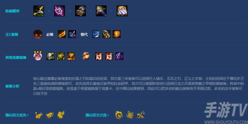 金铲铲之战s7.5怒翼炮手阵容攻略