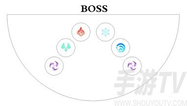 原神散兵周本怎么打 散兵周本正机之神打法攻略[多图]图片2