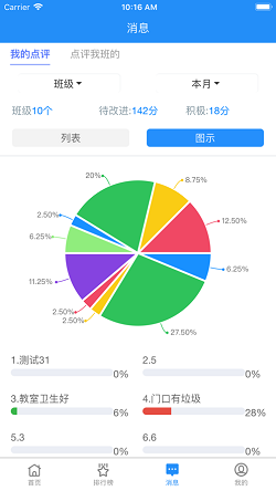 教育量化评价系统截图