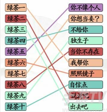 《汉字找茬王》一起怼绿茶通关攻略