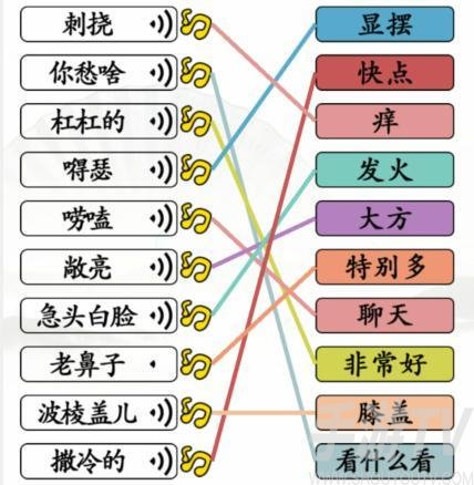 會誤導2,東北話還是比較還懂的,出了某些專屬的方言,比如波稜蓋兒3