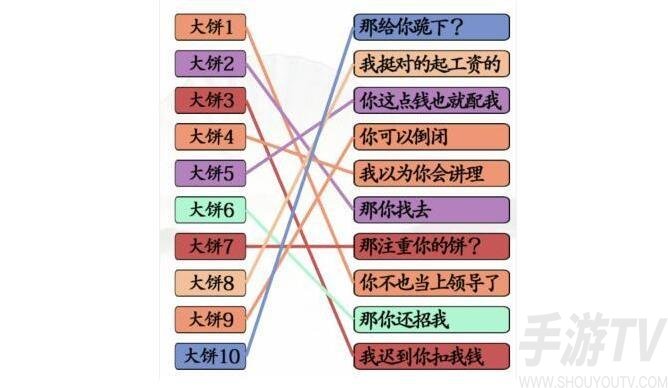 《汉字找茬王》拒绝画大饼攻略
