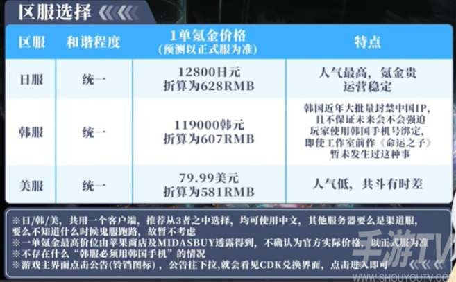 nikke胜利女神地区选择建议