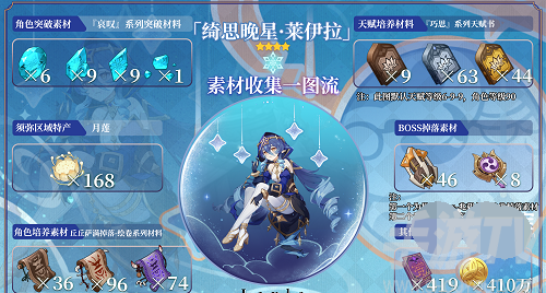 原神莱依拉突破材料在哪里 原神莱依拉突破材料一览