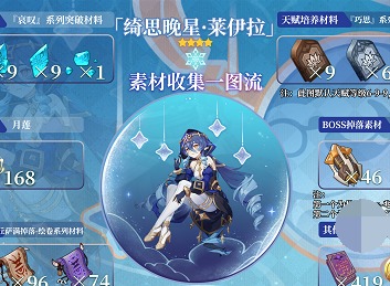 原神萊依拉突破材料在哪裏 原神萊依拉突破材料一覽