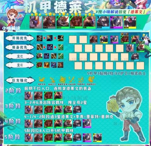 金鏟鏟之戰機甲德萊文陣容怎麼搭配 機甲德萊文陣容搭配攻略
