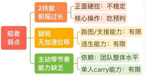 王者榮耀S29王昭君銘文怎麼玩 王者榮耀S29王昭君銘文一覽