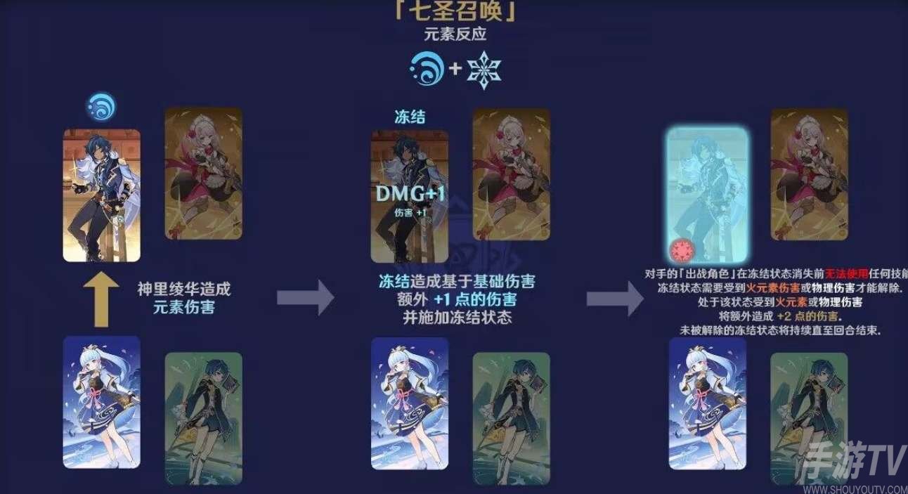 原神七聖召喚元素反應效果一覽