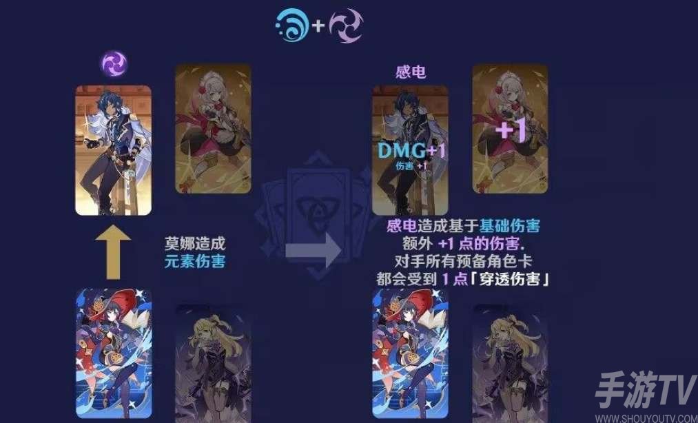 原神七聖召喚元素反應效果一覽