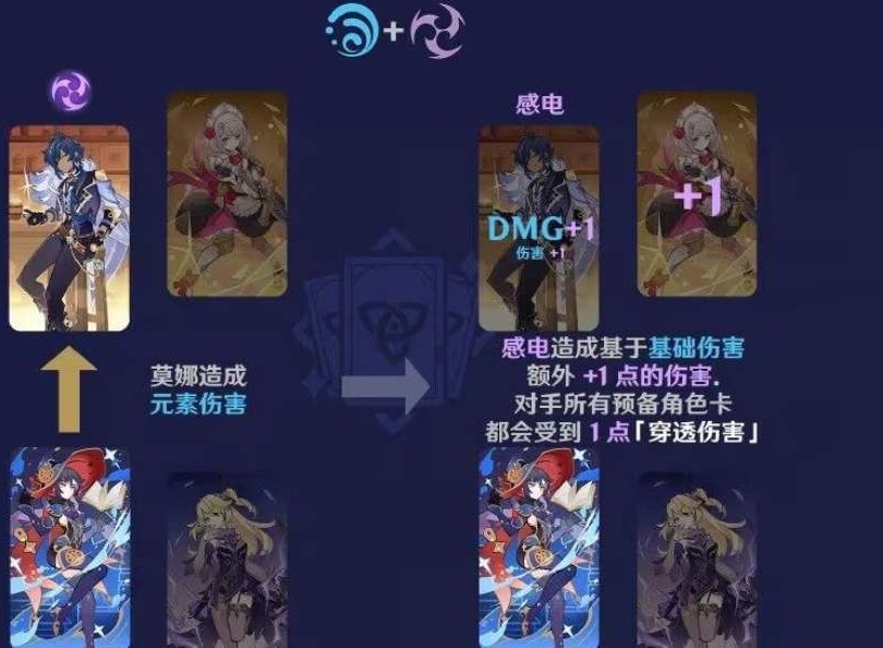 原神七聖召喚元素反應效果怎麼樣 七聖召喚元素反應效果一覽