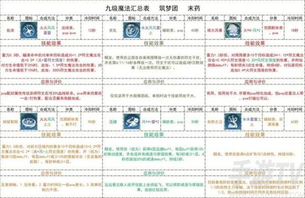 创造与魔法九级魔法合成表是什么 创造与魔法九级魔法合成表一览_历趣
