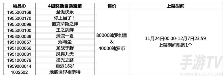 英雄联盟手游4级奖池自选宝箱一览