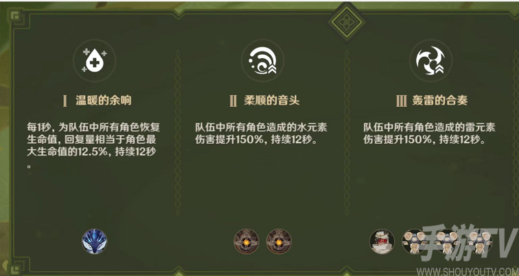 原神无相交响诗森郁之笼怎么玩 第四天森郁之笼攻略分享