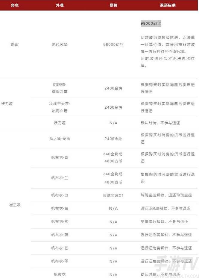 永劫無間皮膚退款流程一覽