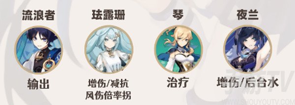 原神流浪者配隊攻略 散兵流浪者怎麼配隊[多圖]圖片3