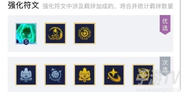 雲頂之弈s8樂芙蘭陣容推薦 樂芙蘭陣容裝備搭配攻略[多圖]圖片2