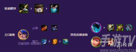 遊俠網6