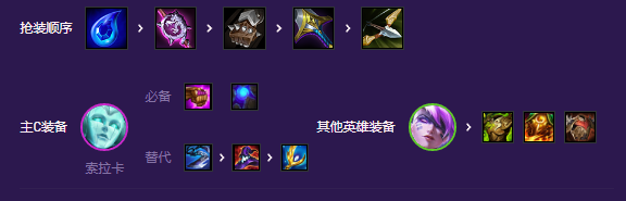 云顶之弈斗士索拉卡怎么玩 S8斗士索拉卡阵容玩法攻略[多图]图片4