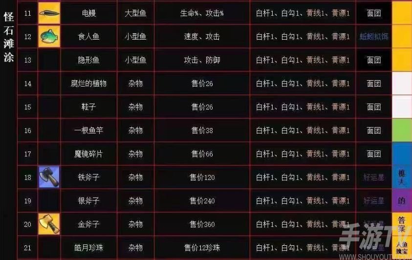 瘋狂騎士團怪石灘塗釣魚攻略 怪石灘塗釣魚技巧分享[多圖]圖片5