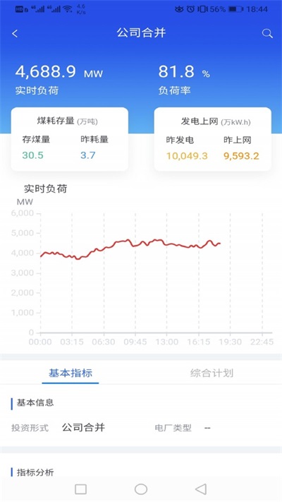 加健康