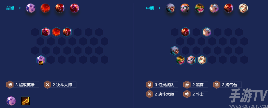 金鏟鏟之戰S8賽季黑客女槍劫陣容攻略