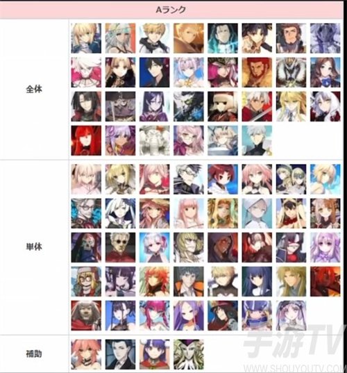 fgo2023节奏榜一览 2023最新从者排名[多图]图片5
