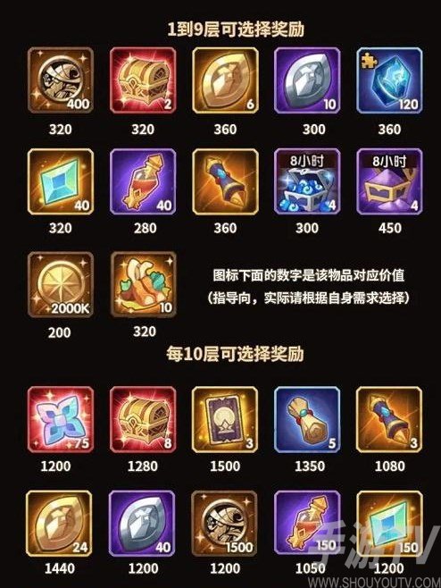 剑与远征霜封遗迹选什么好 霜封遗迹奖励选择推荐[多图]图片2
