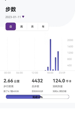 速糖