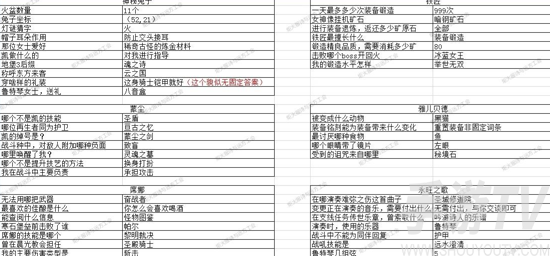 地下城堡3猜燈謎答案大全 2023元宵節猜燈謎攻略[多圖]圖片1